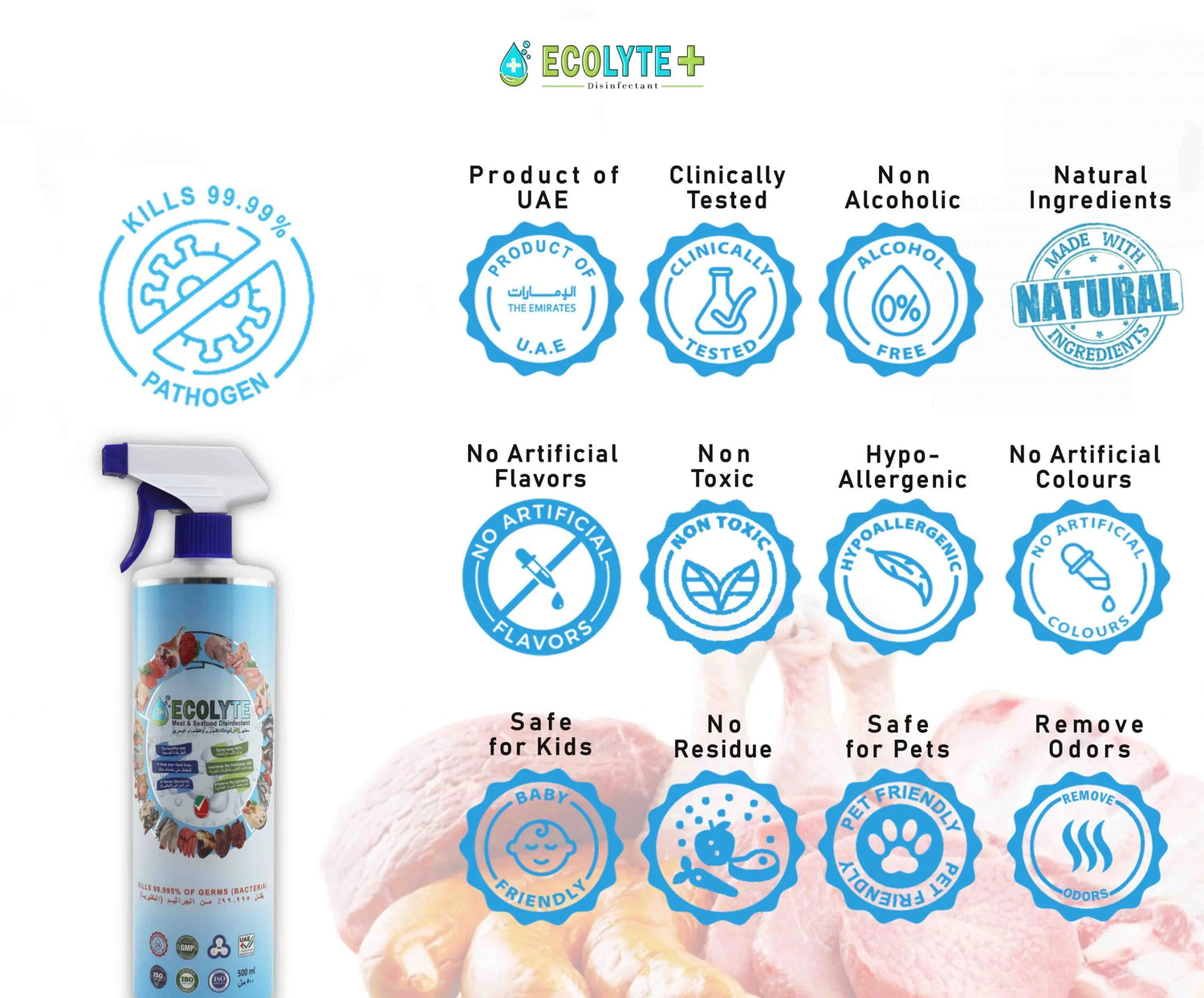 Keep Your Meat & Seafood Fresh and Safe with Ecolyte+ HOCL Disinfectant: 100% Natural, Odor-Free, and Powerful Bacteria Fighter